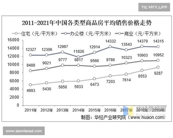 2021中国房地产开发企业TOP10榜单分析与市场趋势解读