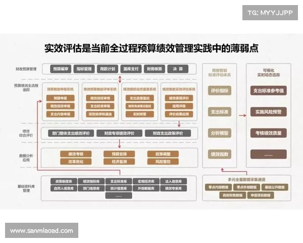 如何科学评估旅游消费中心建设的经济效益与社会影响